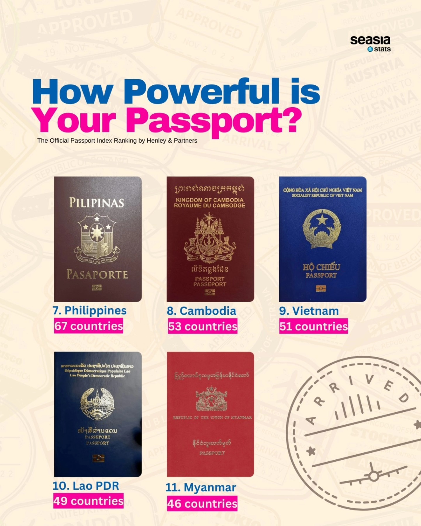 How Powerful Is Your Passport?