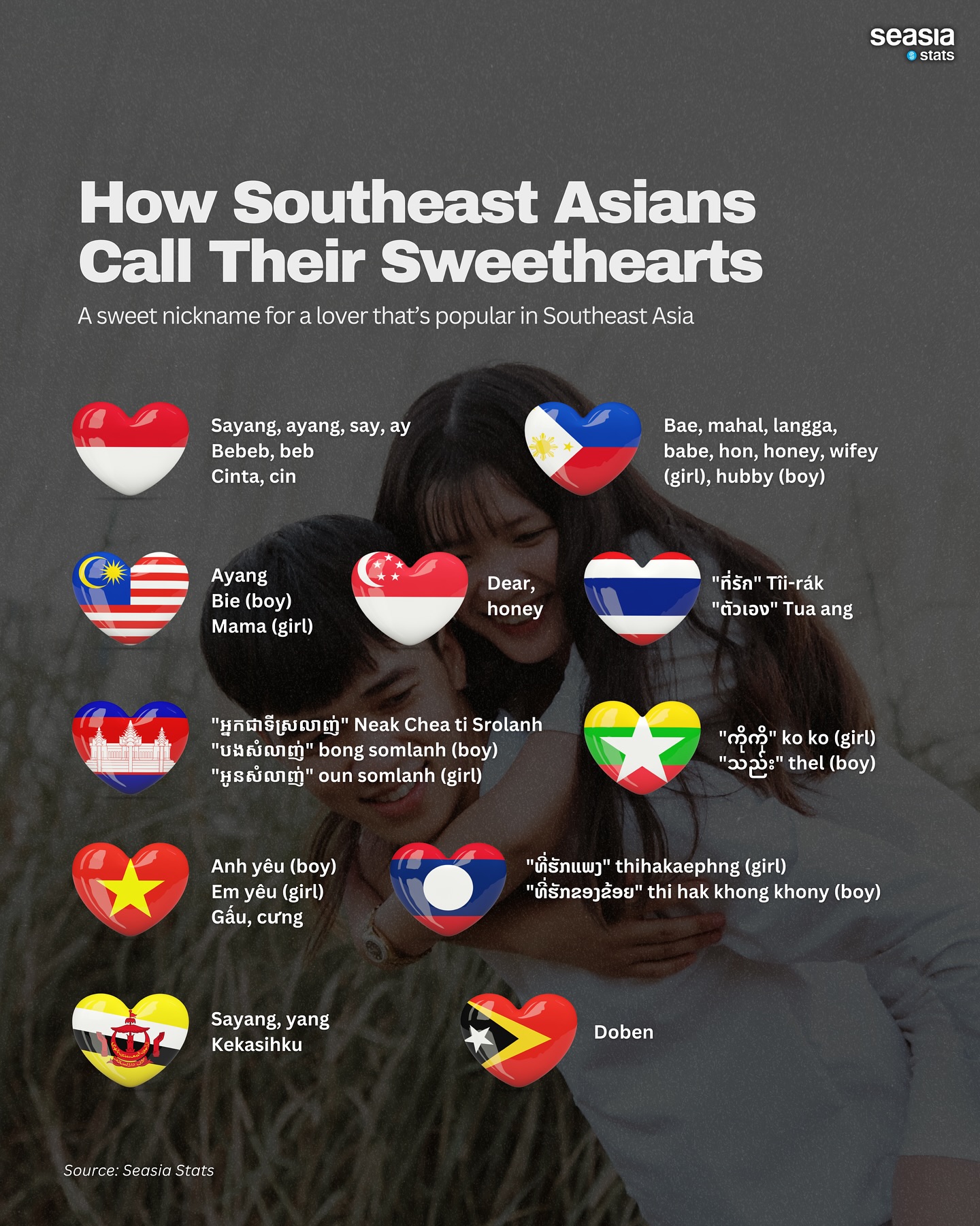 How Southeast Asians Call Their Sweethearts