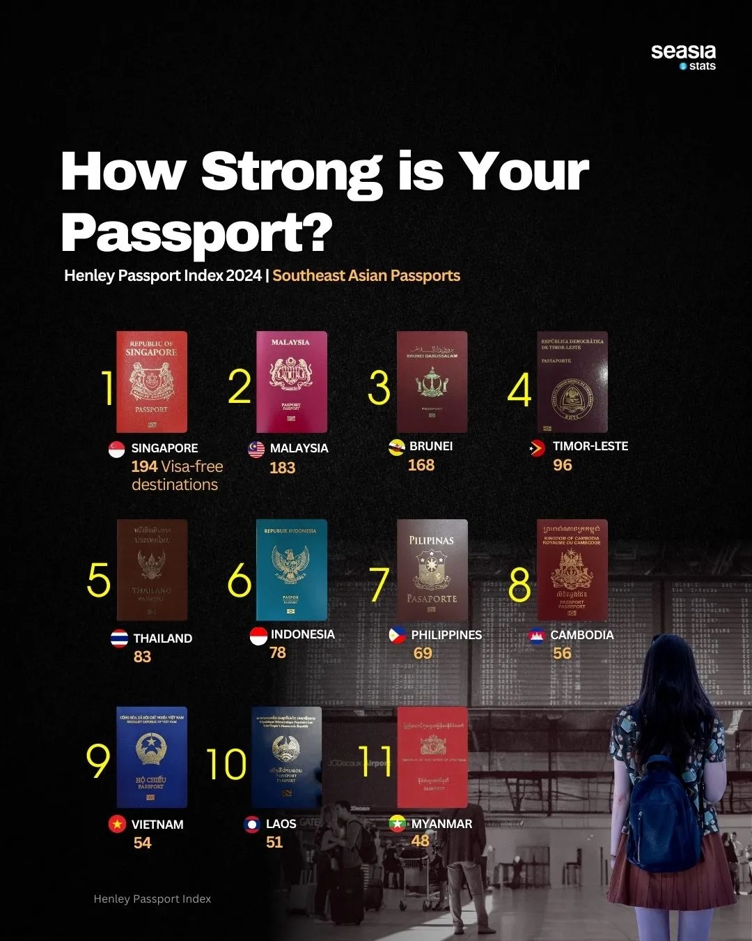 How Strong Is Your Passport?
