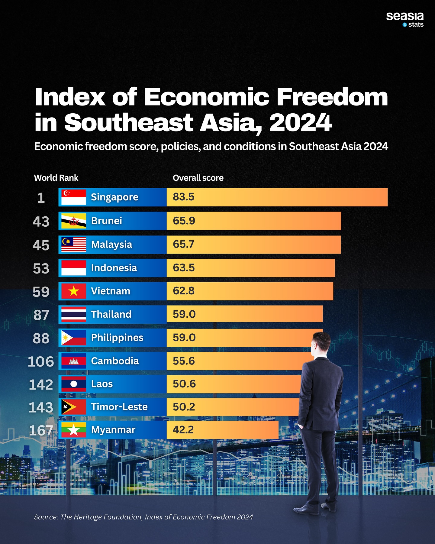 Index of Economic Freedom in Southeast Asia, 2024