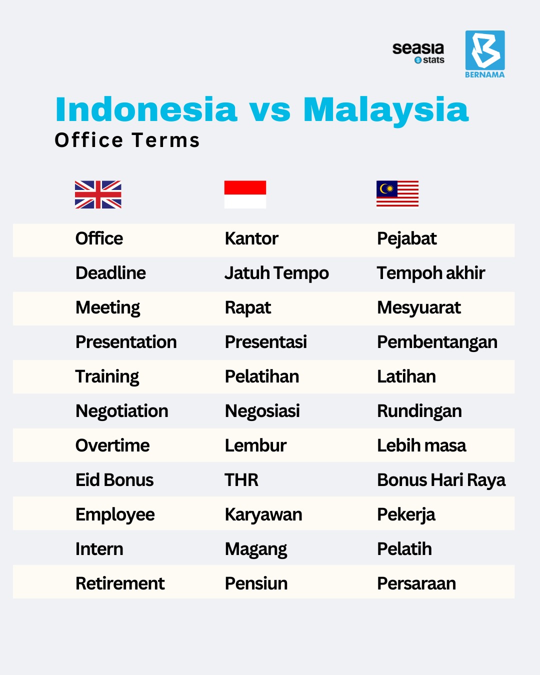 Indonesia vs Malaysia Office Terms