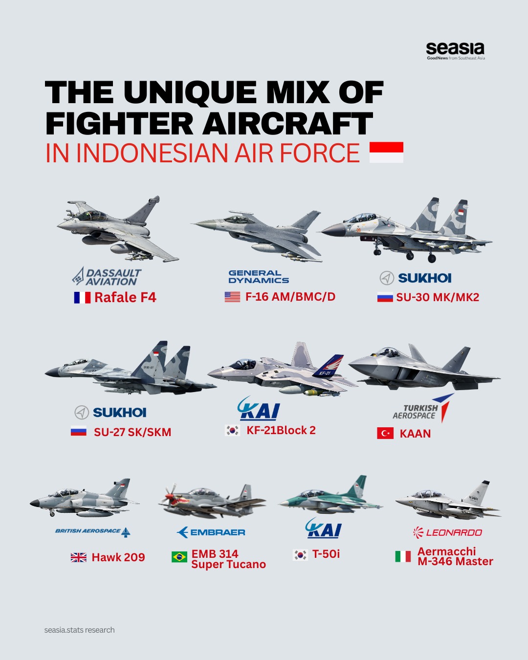 Indonesia’s Air Force Diversity Drives Strength but Raises Operational Demands