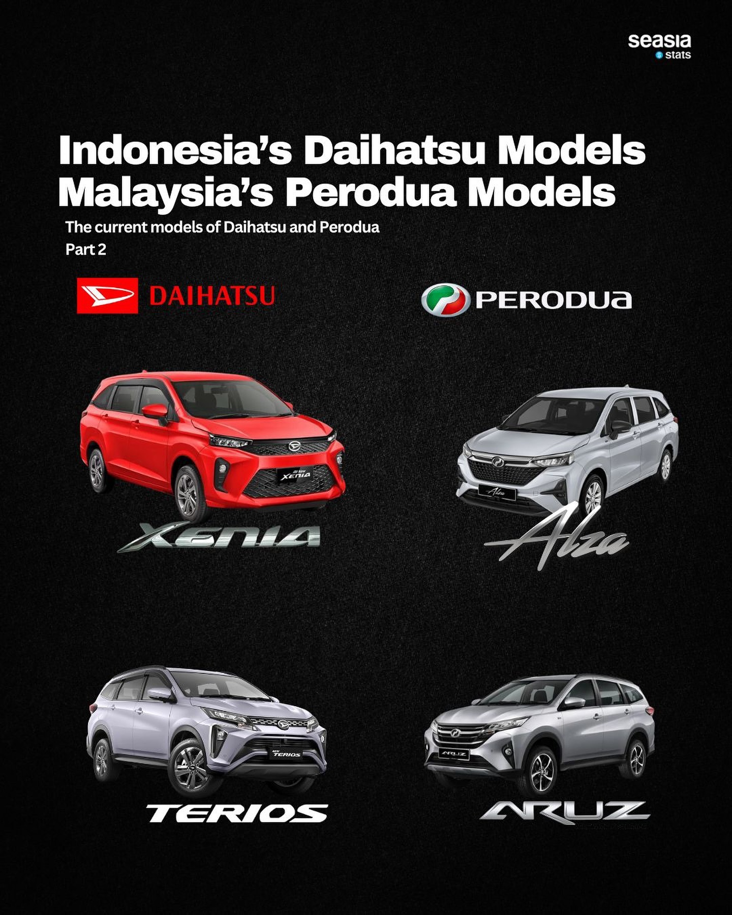 Indonesia's Daihatsu Models and Malaysia's Perodua Models
