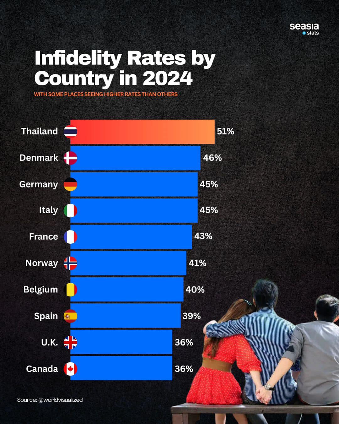 Infidelity Rates by Country in 2024