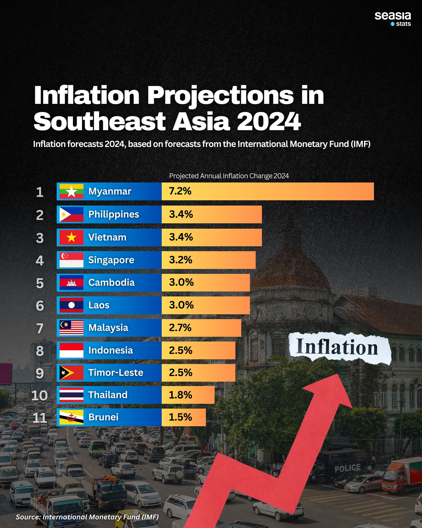 Inflation Projections in Southeast Asia, 2024