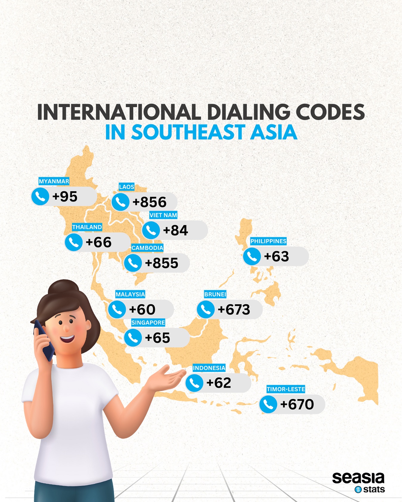 International Dialing Codes in Southeast Asia