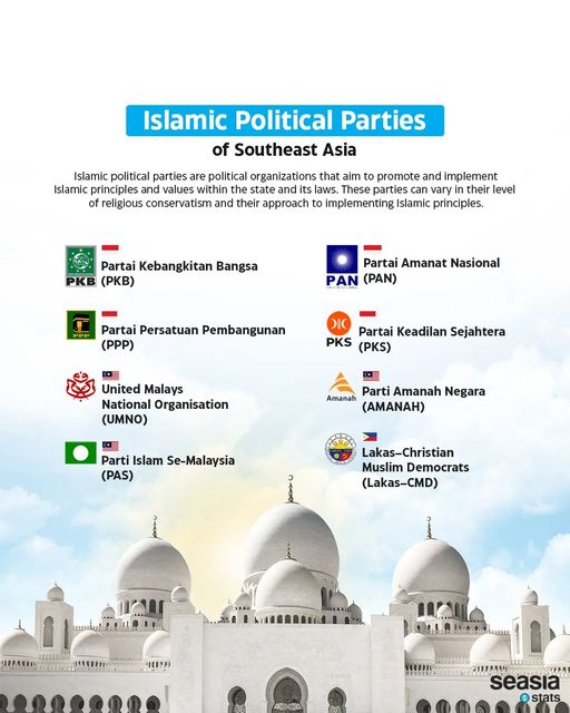 Islamic Political Parties of Southeast Asia