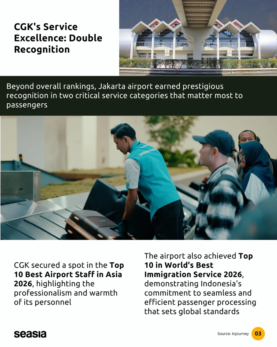 Jakarta airport climbs to 22nd globally while Bali airport reaches 67th, Skytrax shows