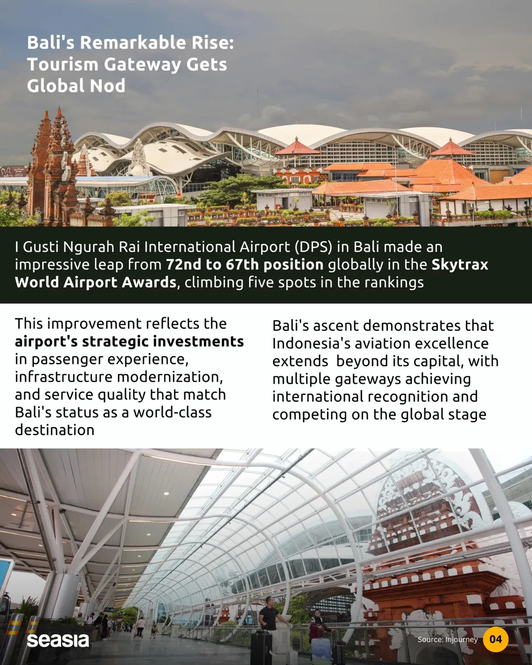 Jakarta airport climbs to 22nd globally while Bali airport reaches 67th, Skytrax shows