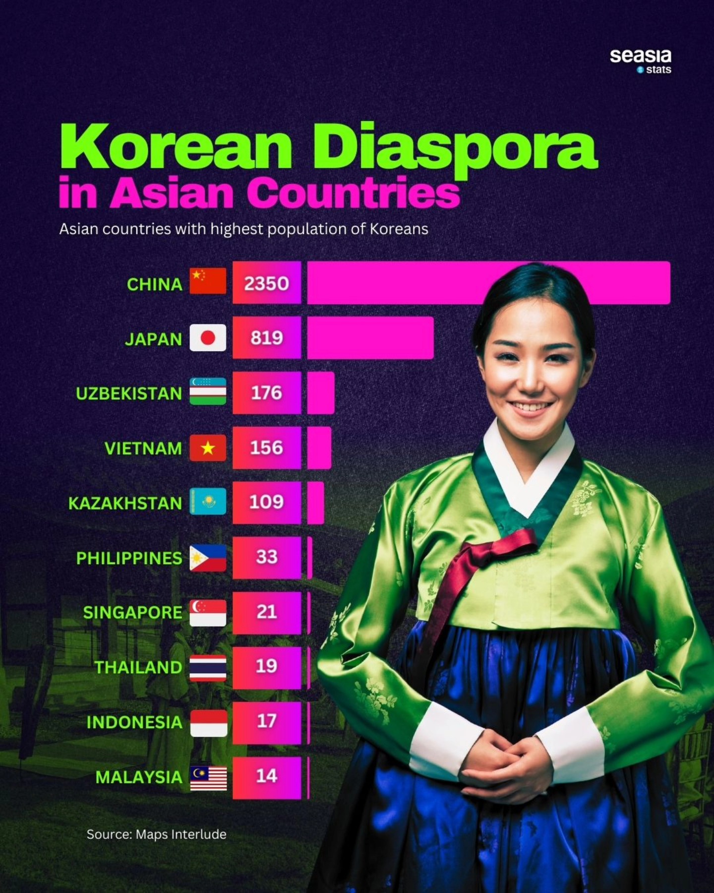 Korean Diaspora in Asian Countries