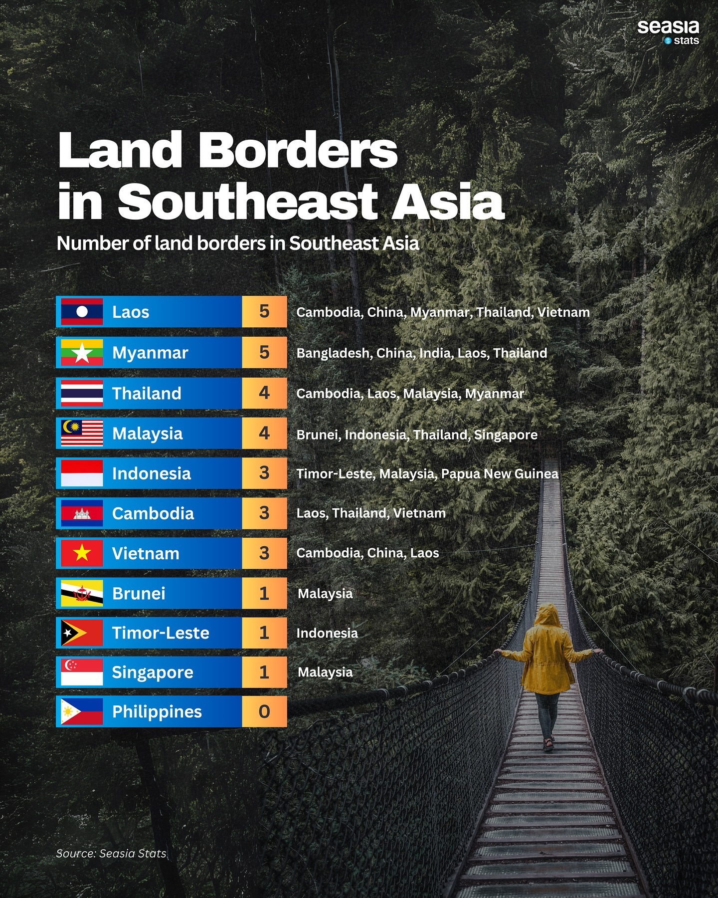 Land Borders in Southeast Asia