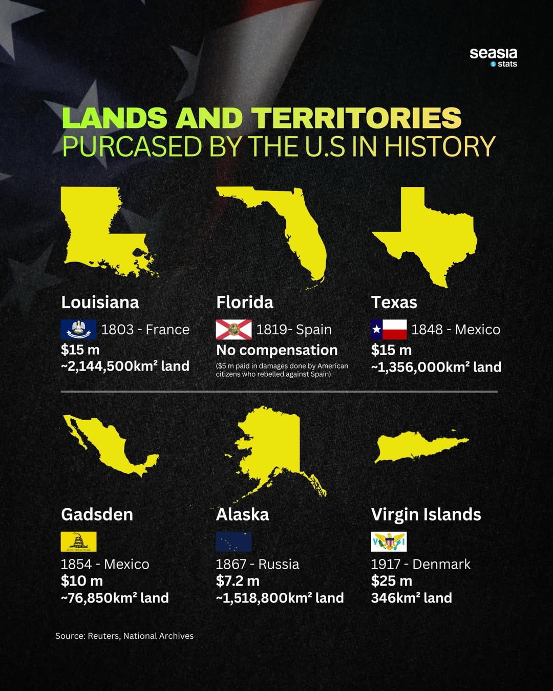 Lands and territories purchased by the U.S in history