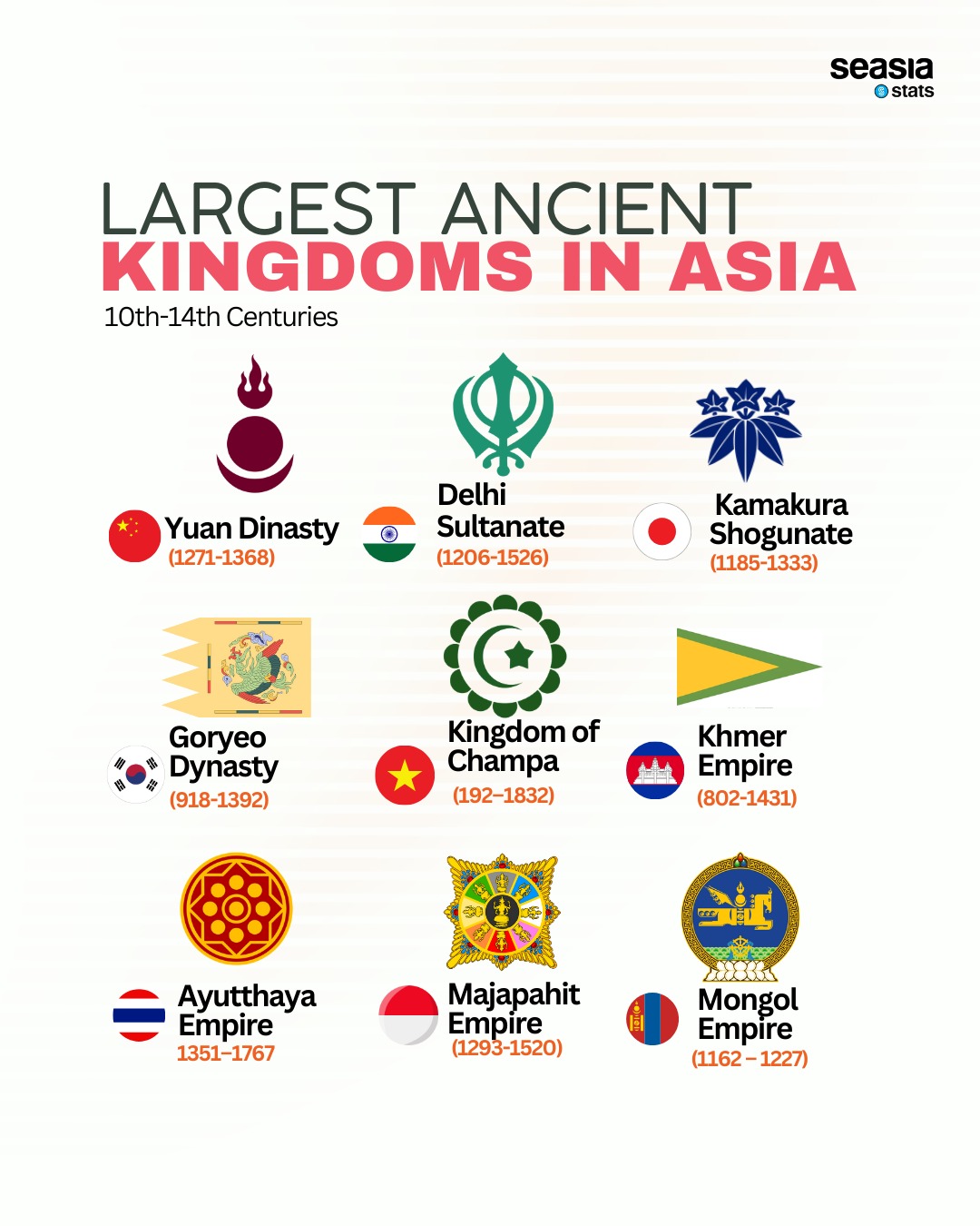 Largest Ancient Kingdoms in Asia