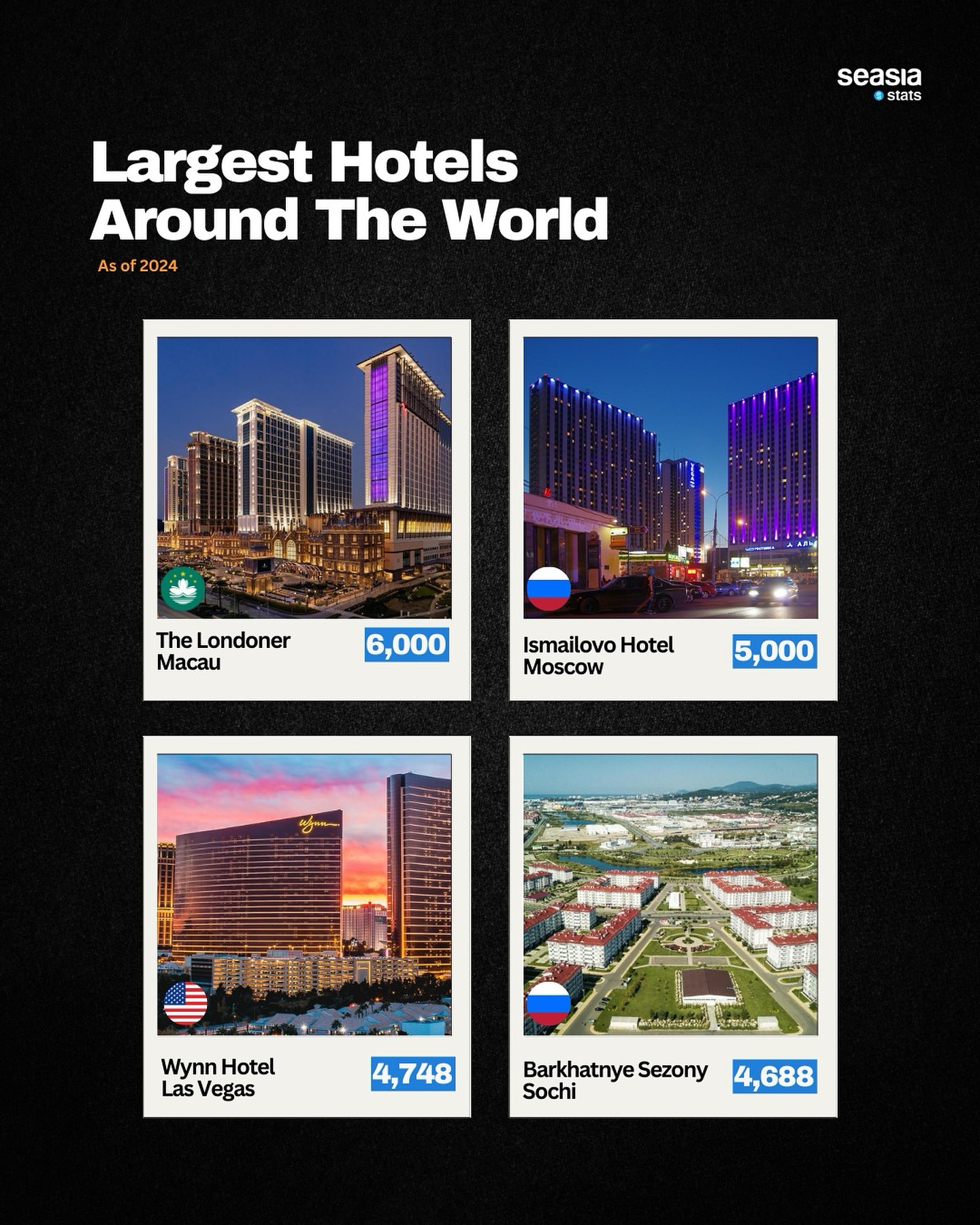 Largest Hotels Around the World, 2024