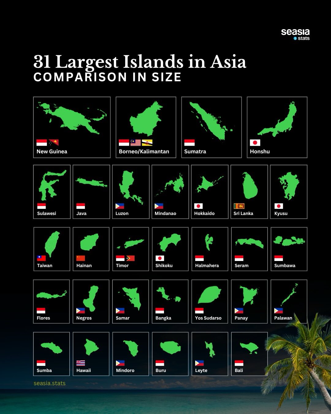 Largest Islands in Asia