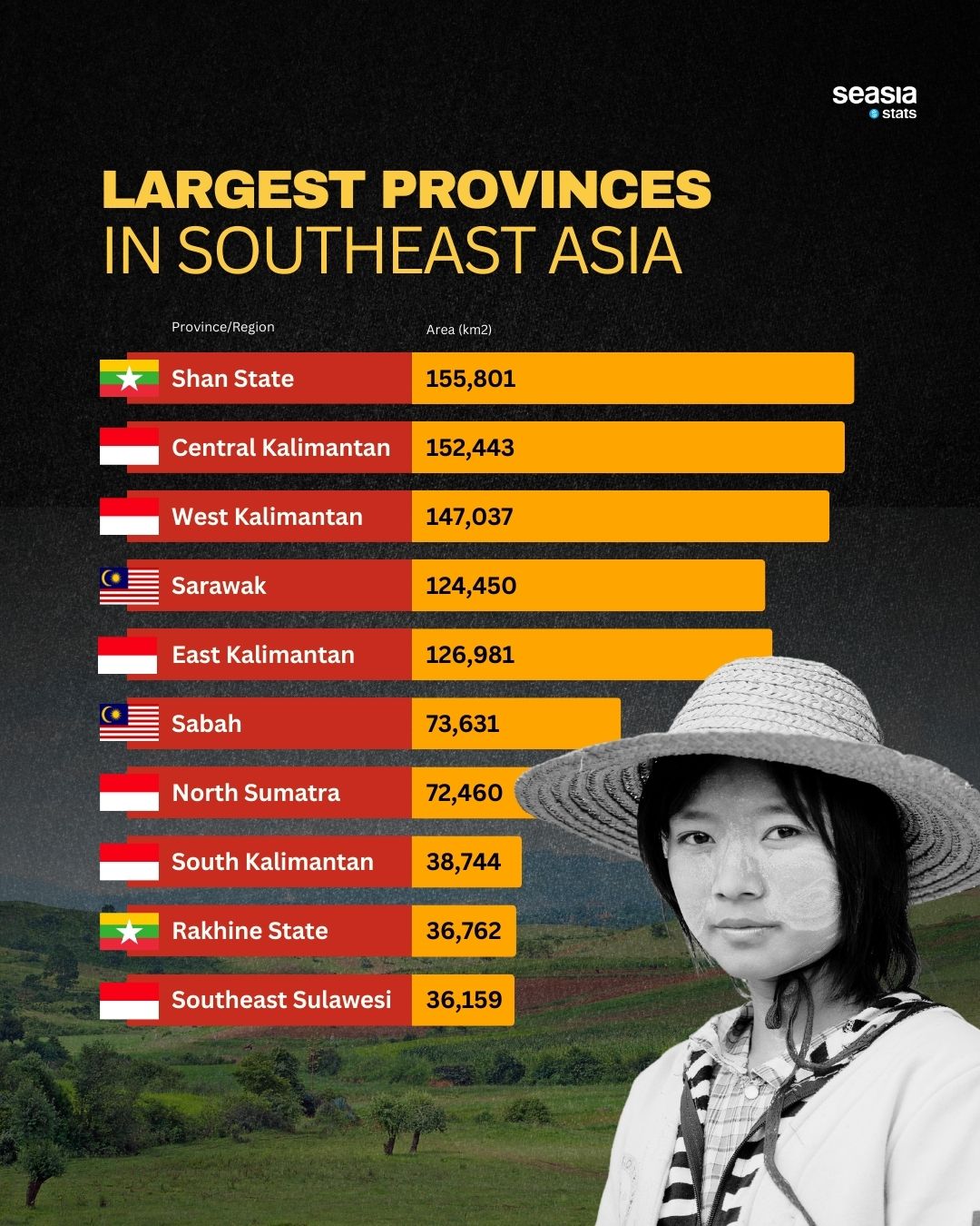 Largest Provinces in Southeast Asia