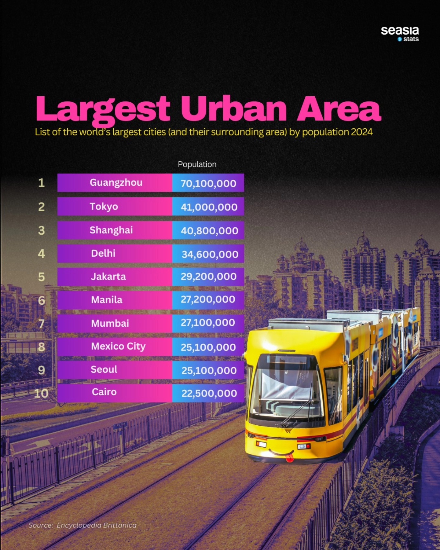 Largest Urban Area, 2024