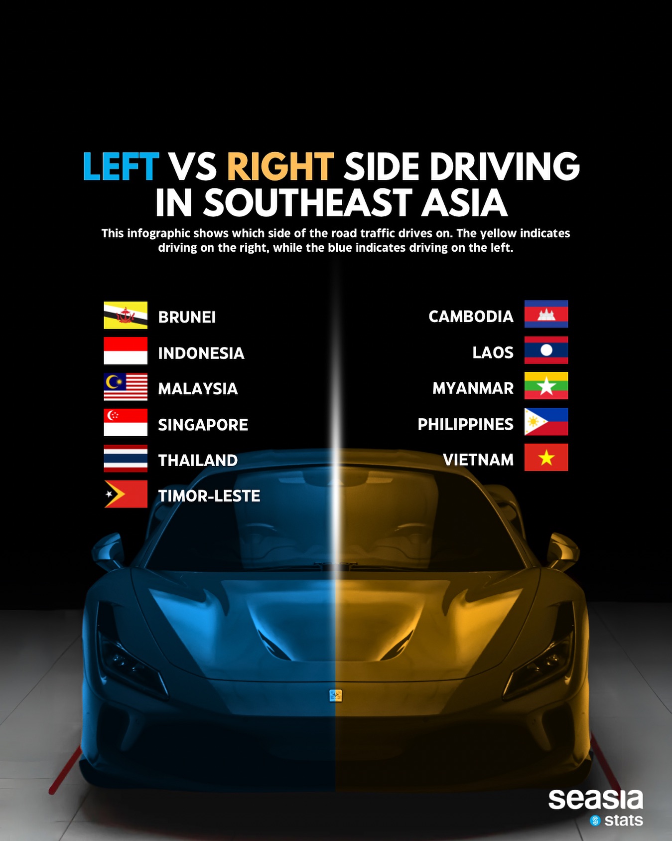 Left vs Right Side Driving in Southeast Asia