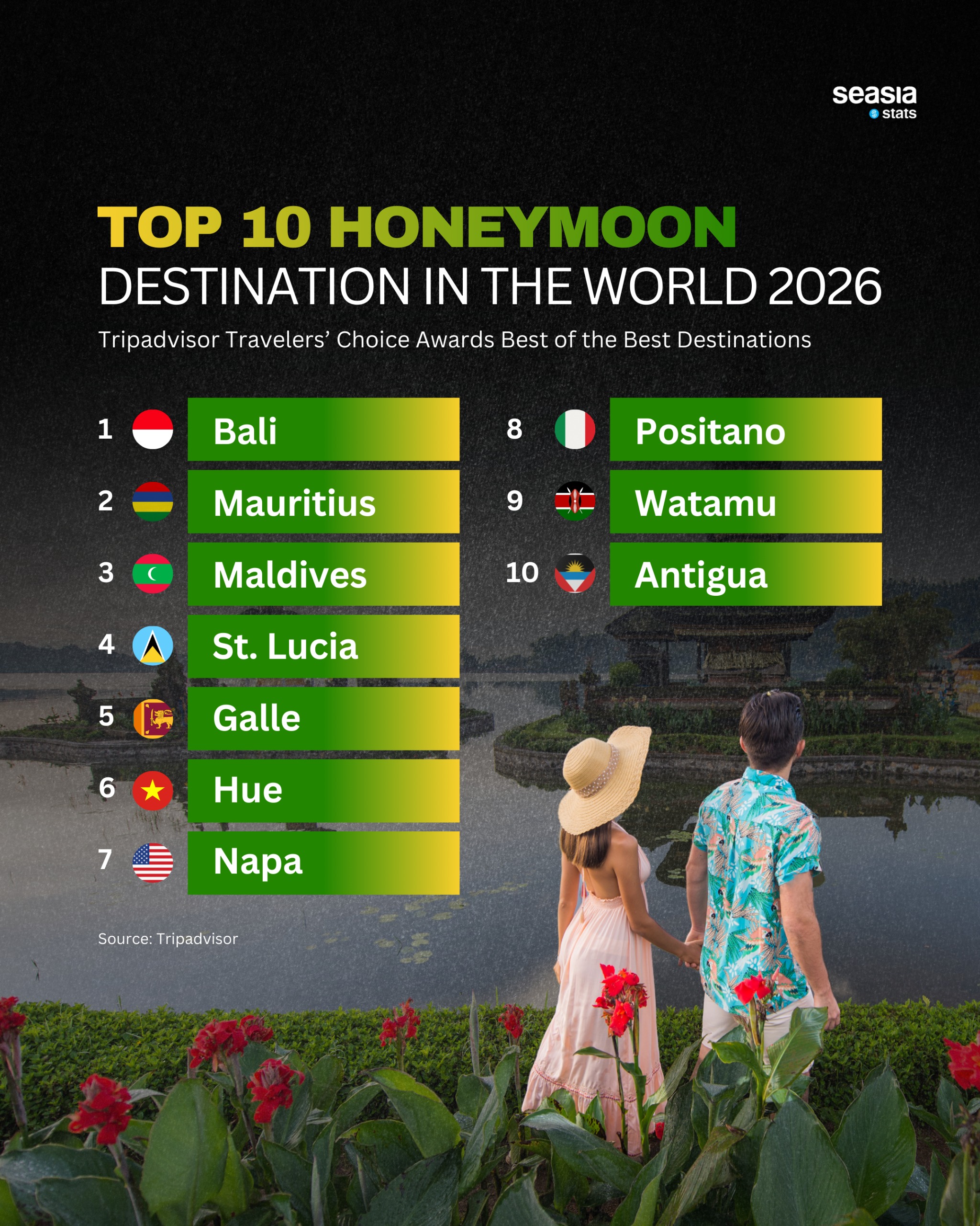 Top 10 Honeymoon Destinations 2026