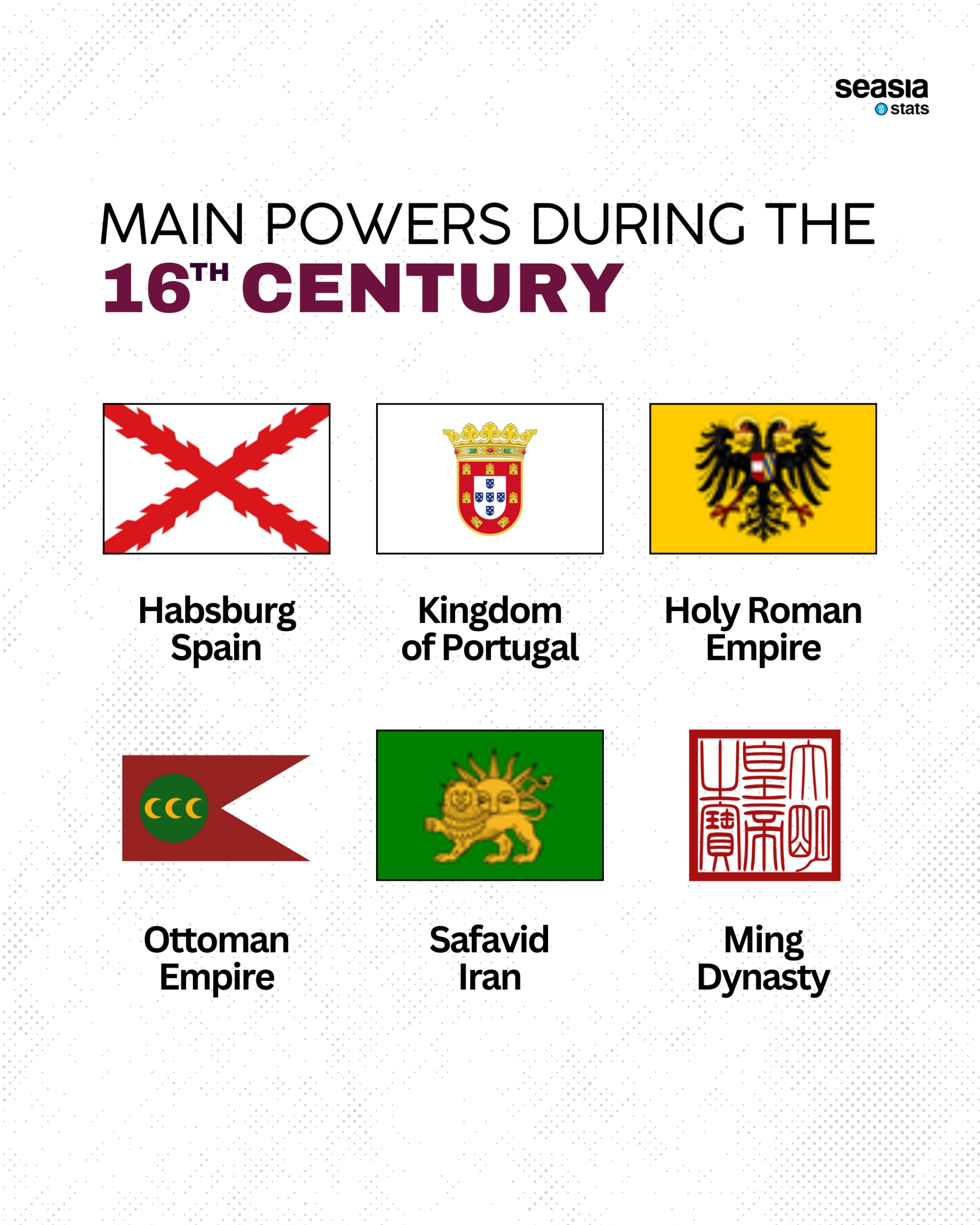 Main Powers during the Several Centuries