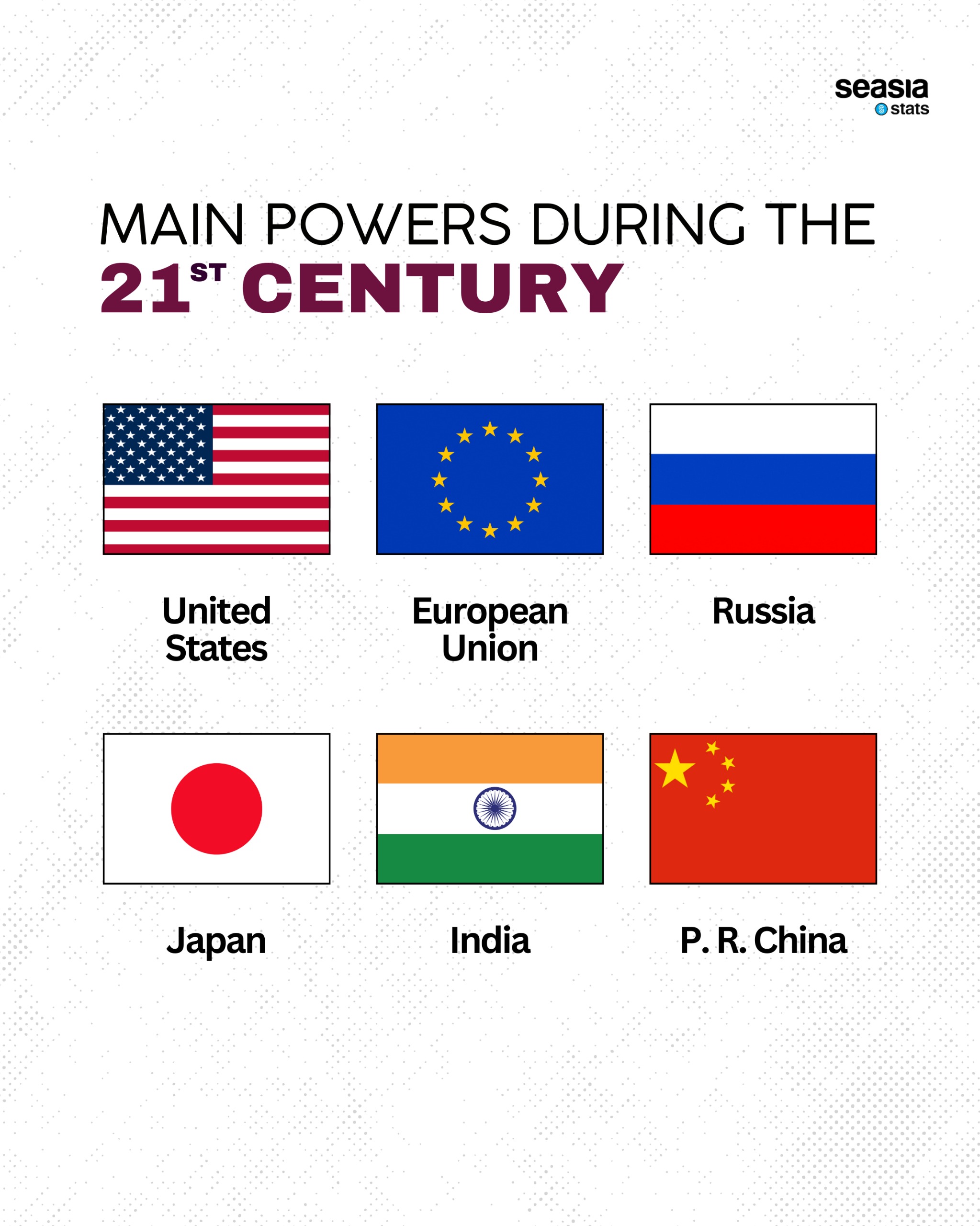 Main Powers during the Several Centuries