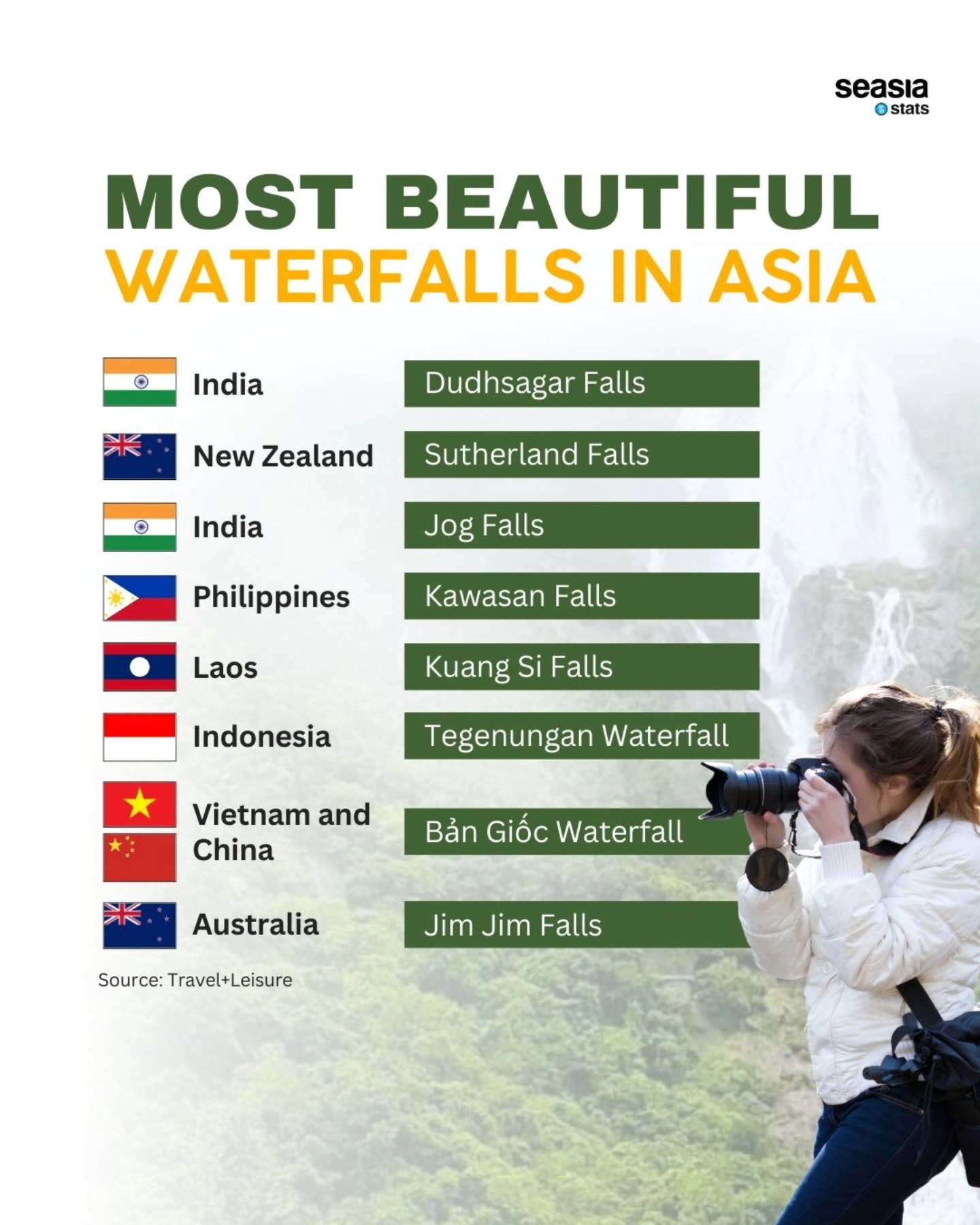 Most Beautiful Waterfalls in Asia