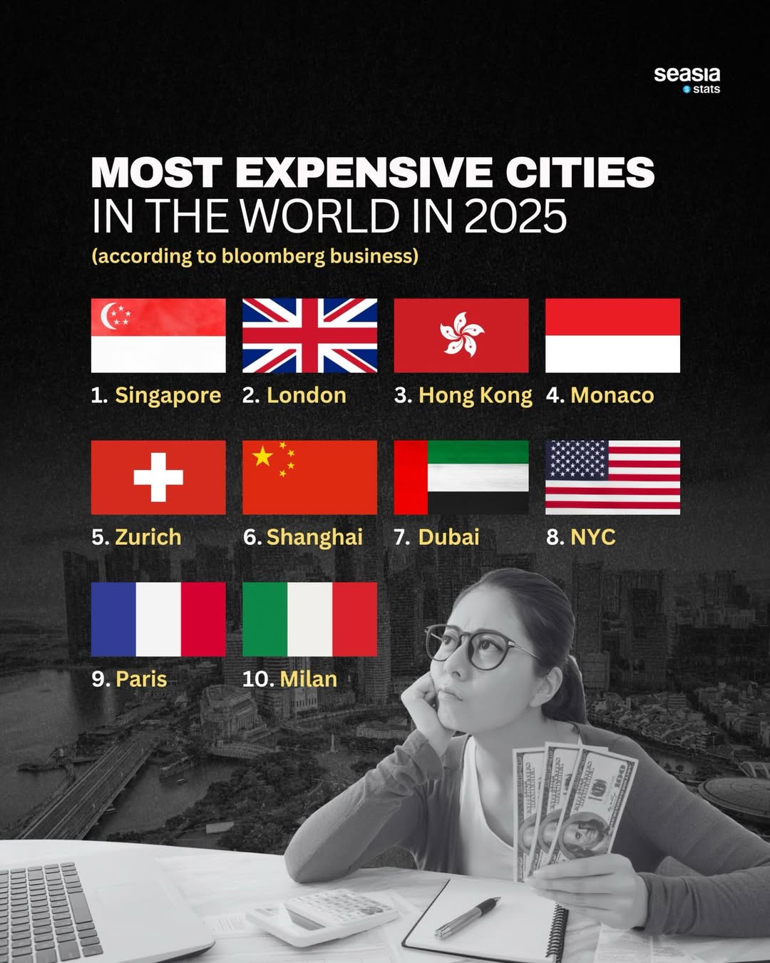 Most expensive cities in the world 2025