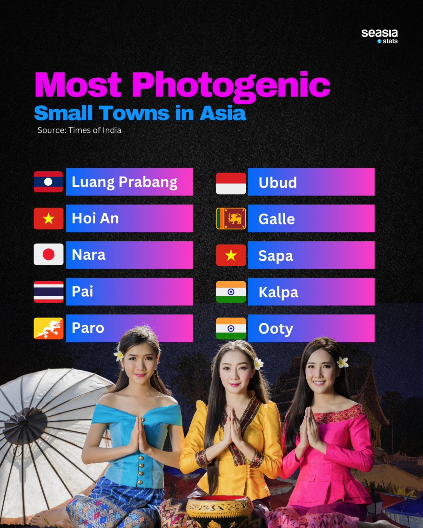 Most Photogenic Small Towns in Asia