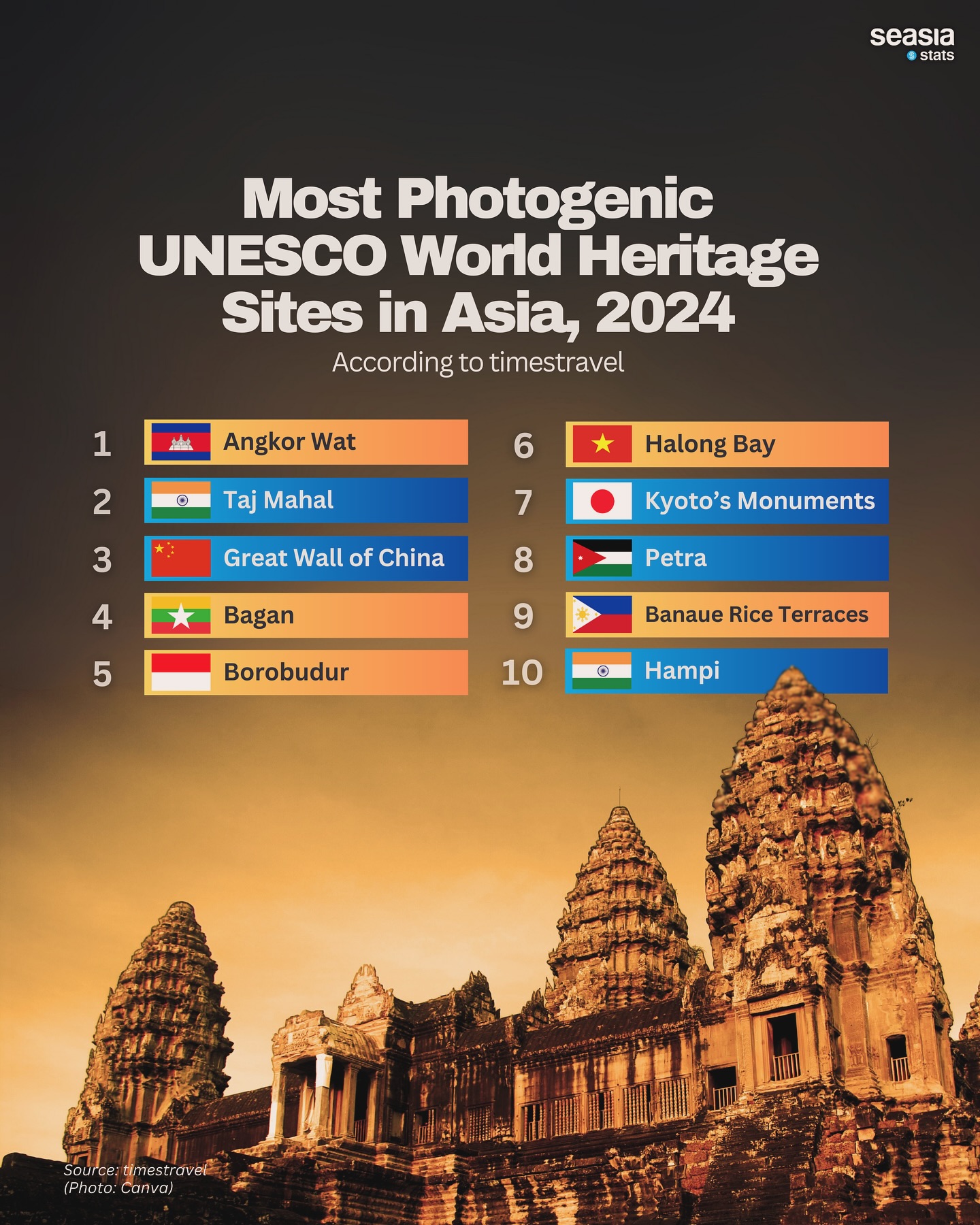 Most Photogenic UNESCO World Heritage Sites in Asia, 2024