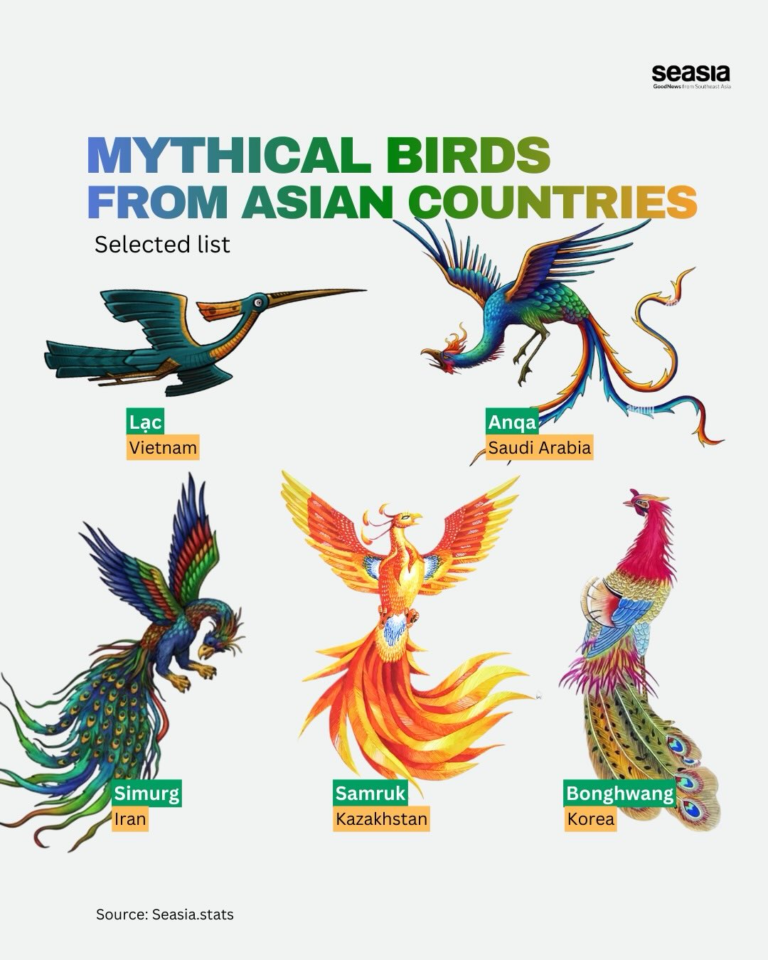 Mythical birds from Asian Countries