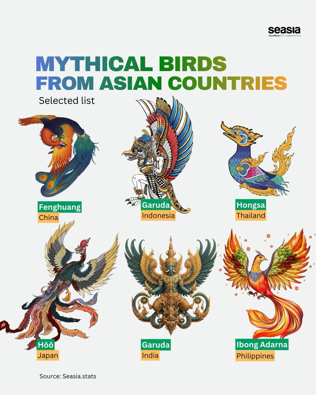 Mythical birds from Asian Countries