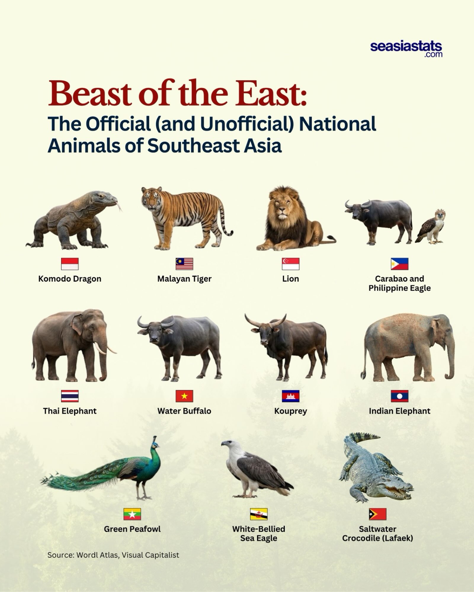 National Animals of Southeast Asia