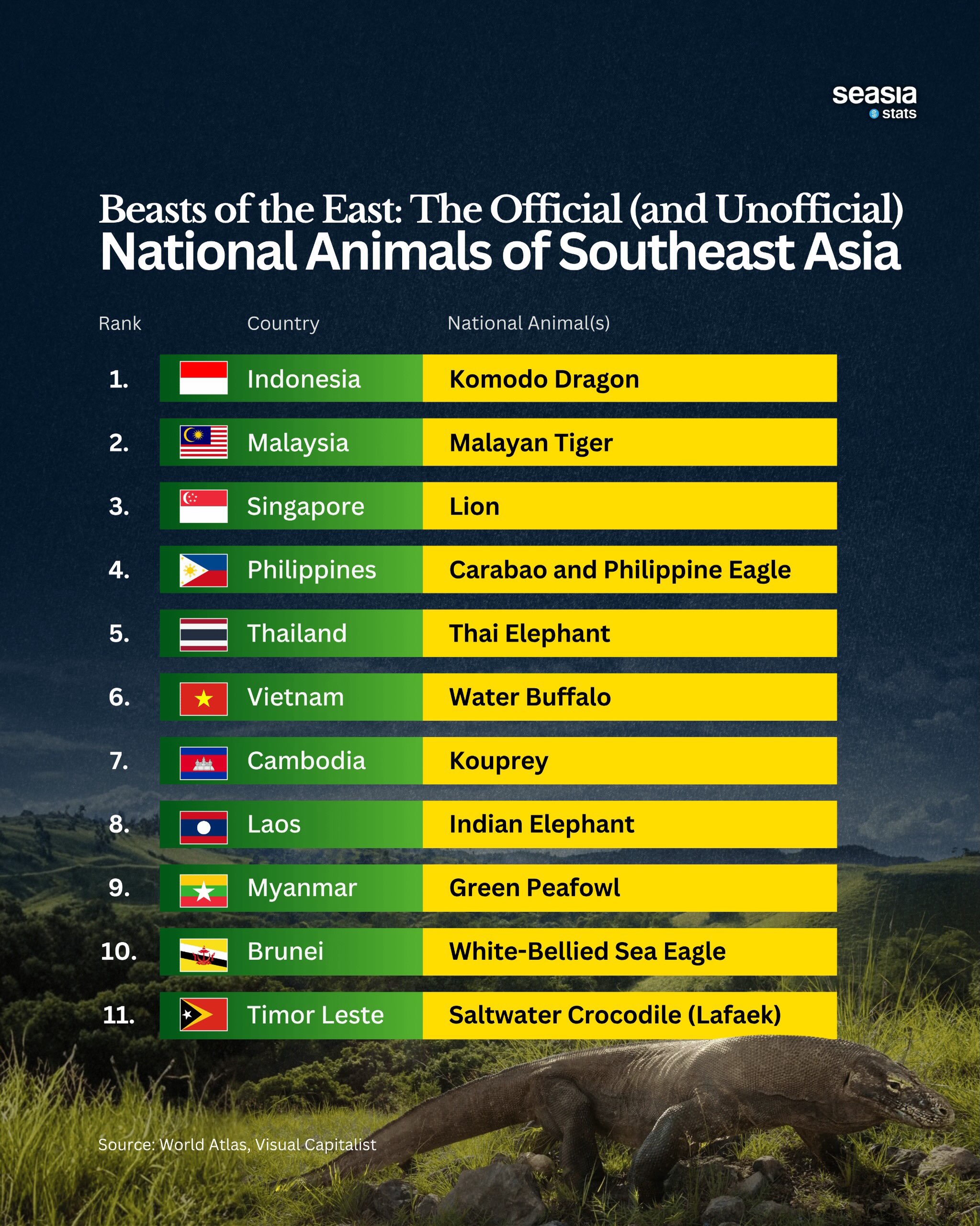 National Animals of Southeast Asian Countries