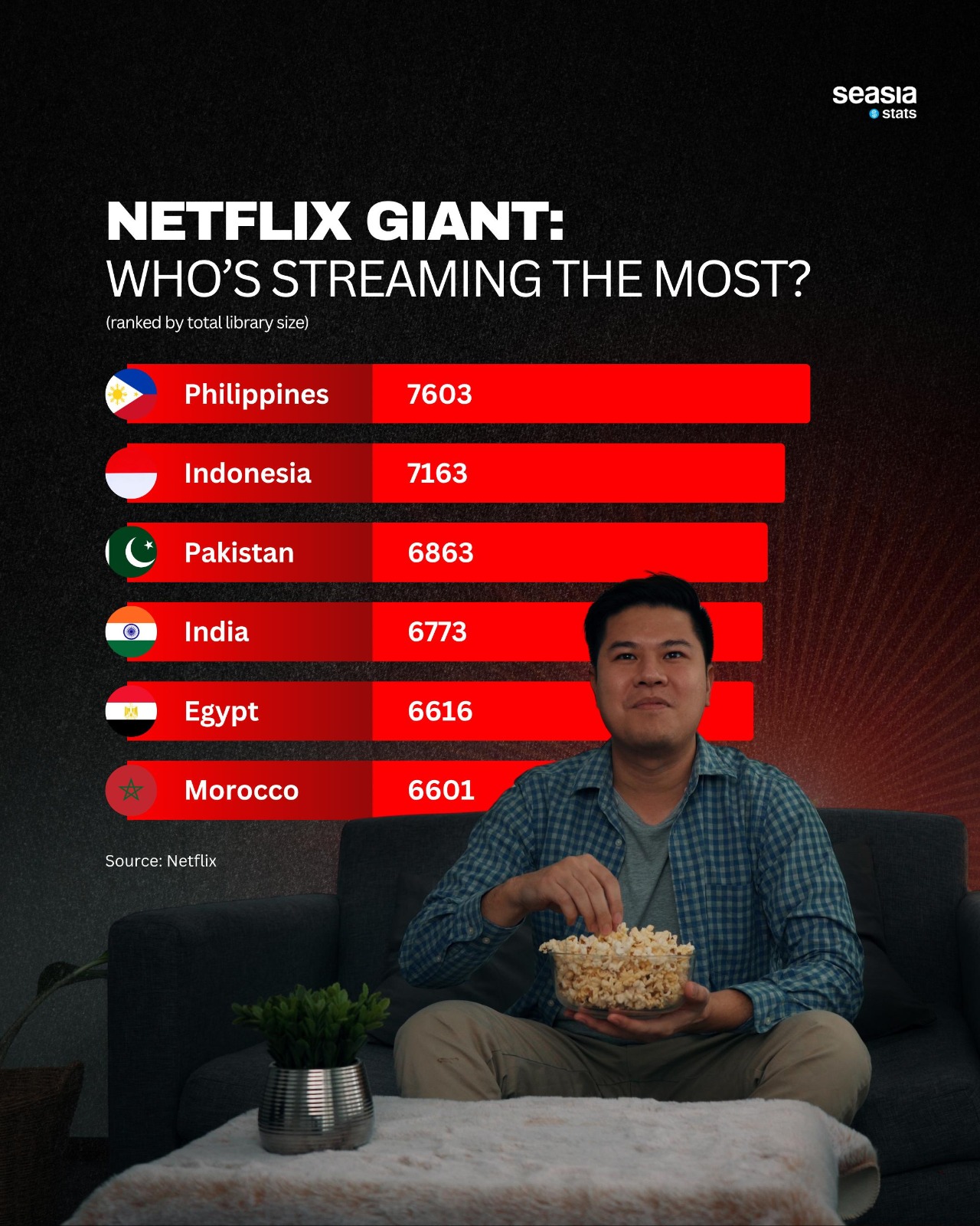 Netflix Giant: Who's Streaming the Most?