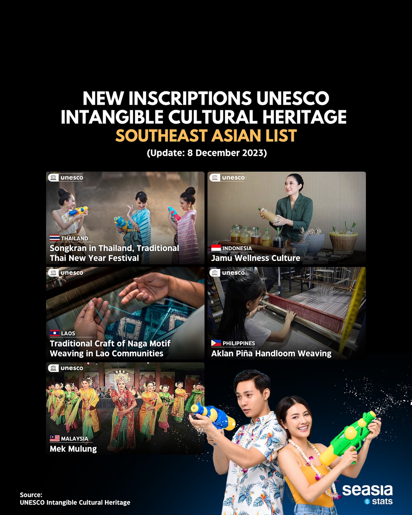 New Inscription on the UNESCO Intangible Cultural Heritage Lists, 2023