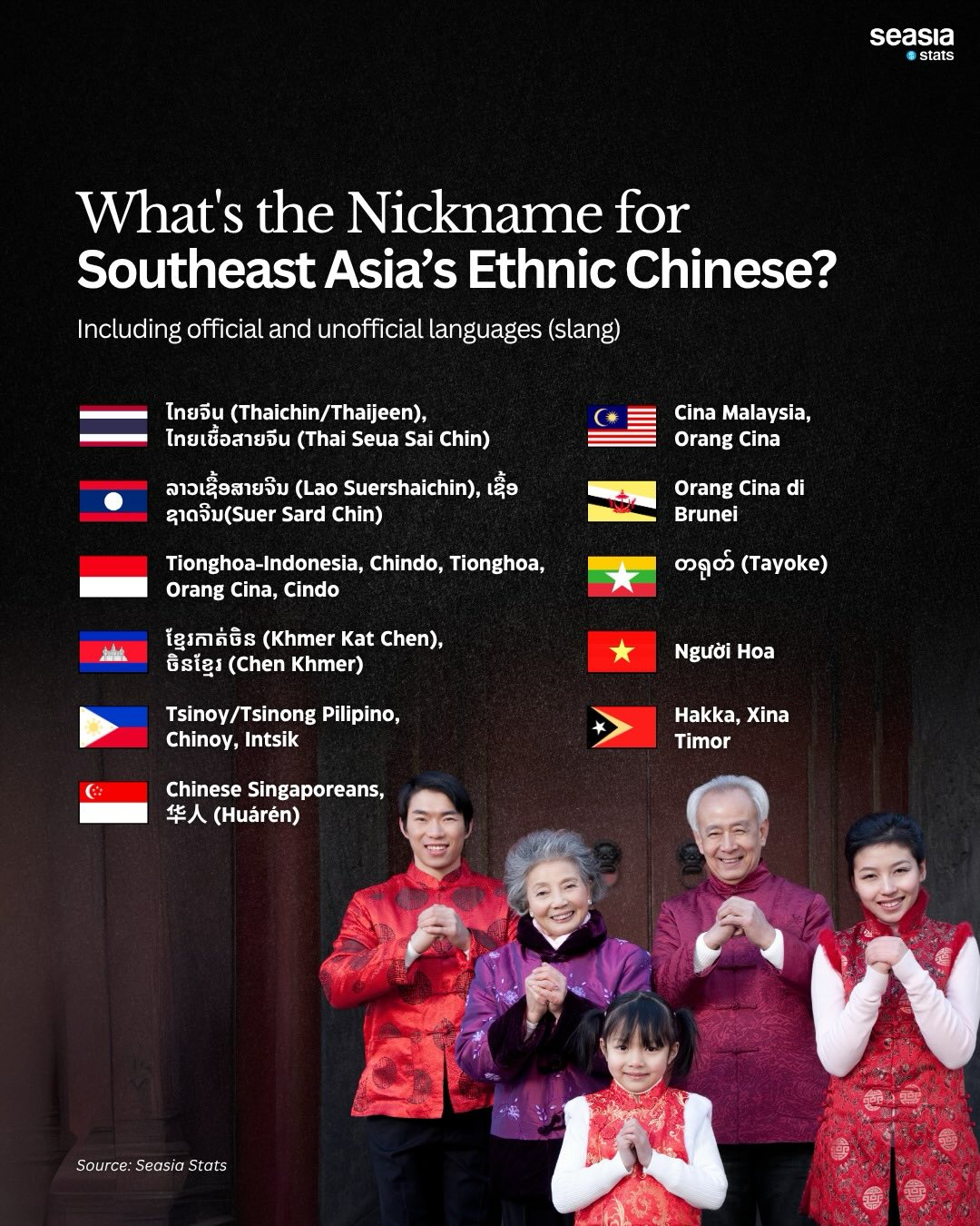Nicknames for Southeast Asians with Chinese Ancestry