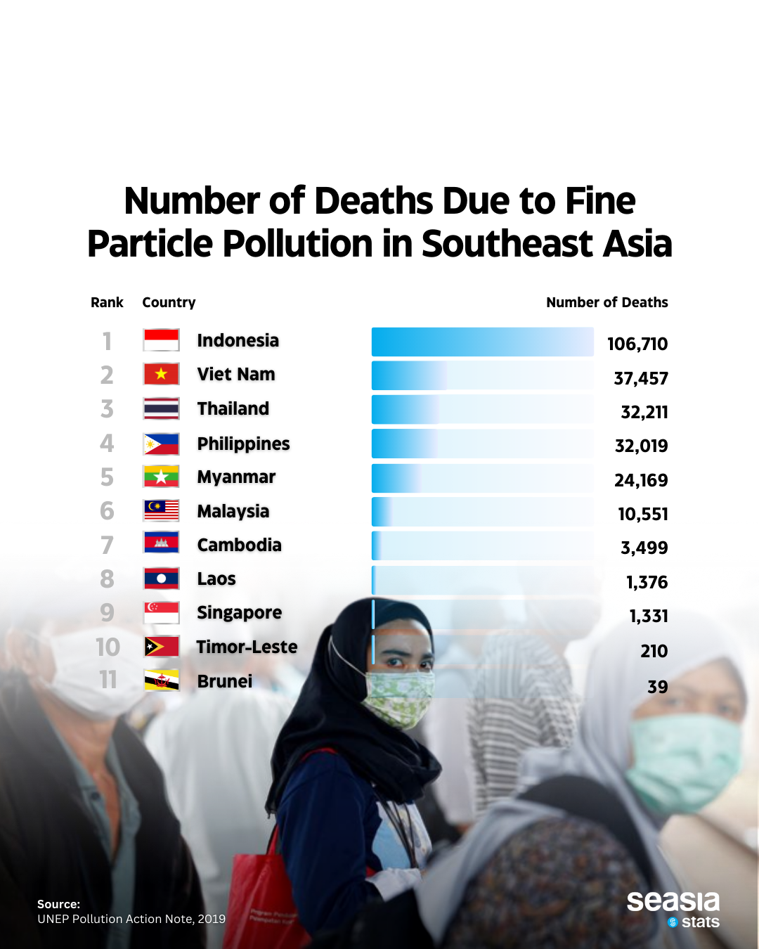 Number of Deaths Due to Fine Particle Pollution in Southeast Asia, 2019