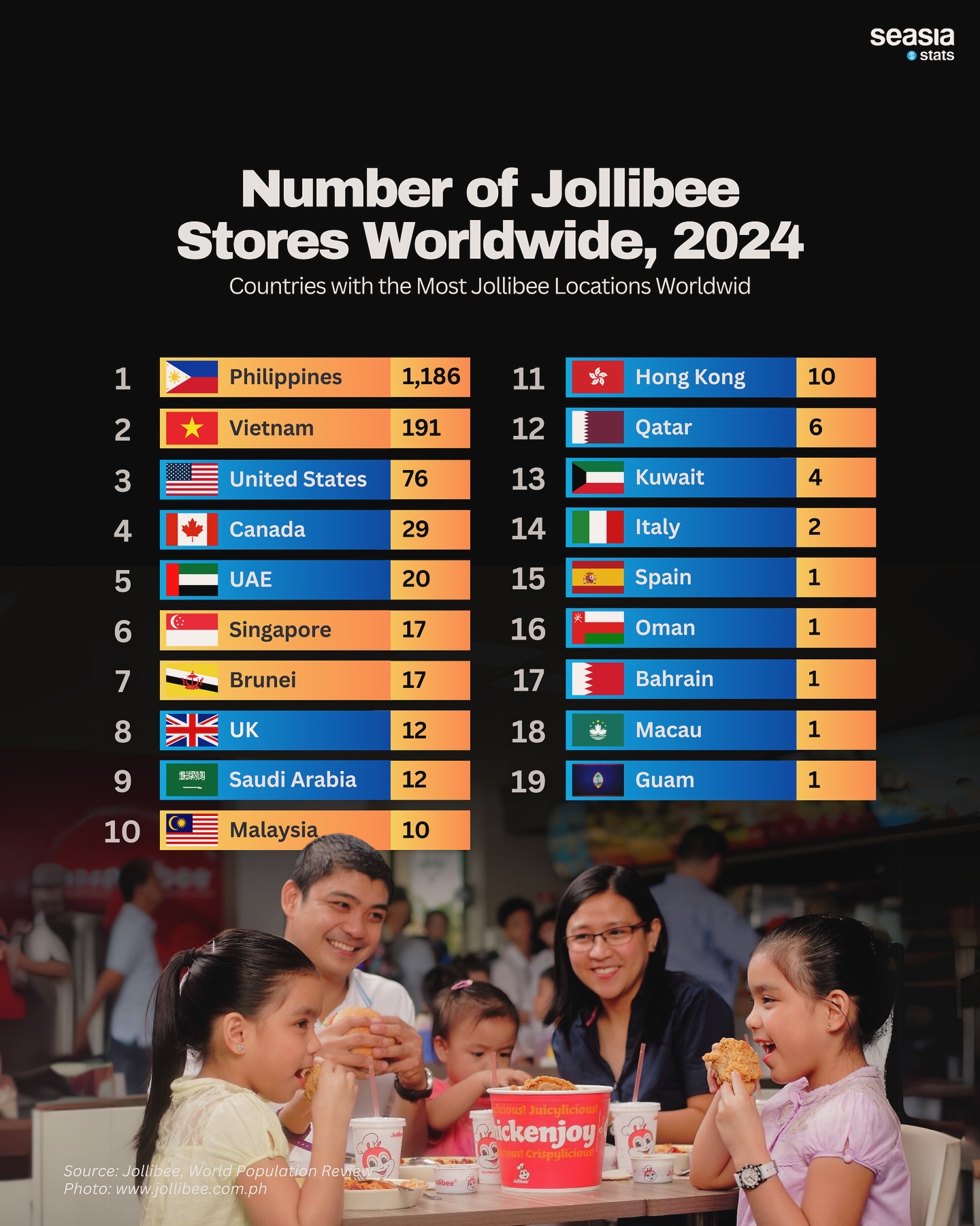 Number of Jollibee Stores Worldwide, 2024