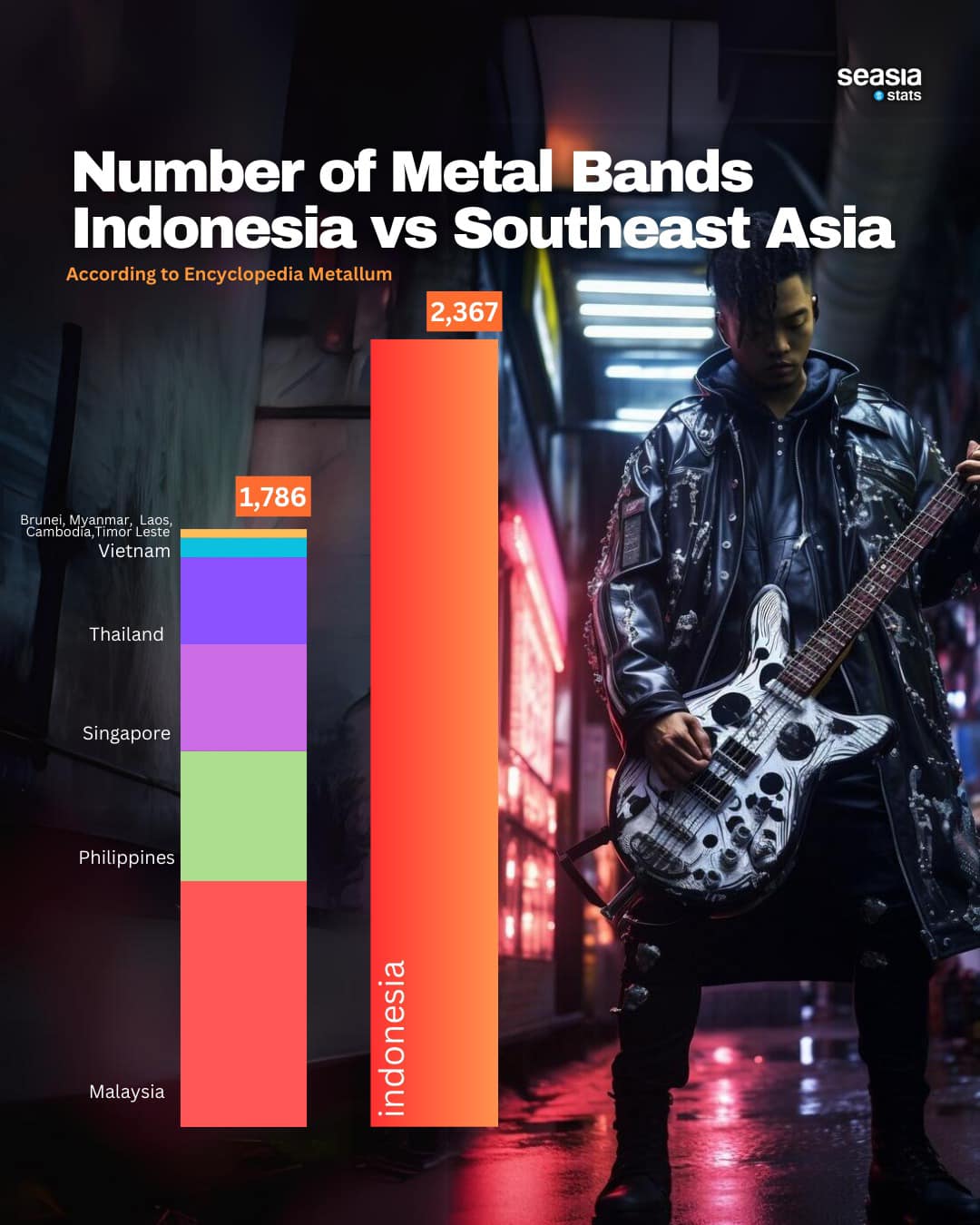 Number of Metal Bands Indonesia vs Southeast Asia, 2023