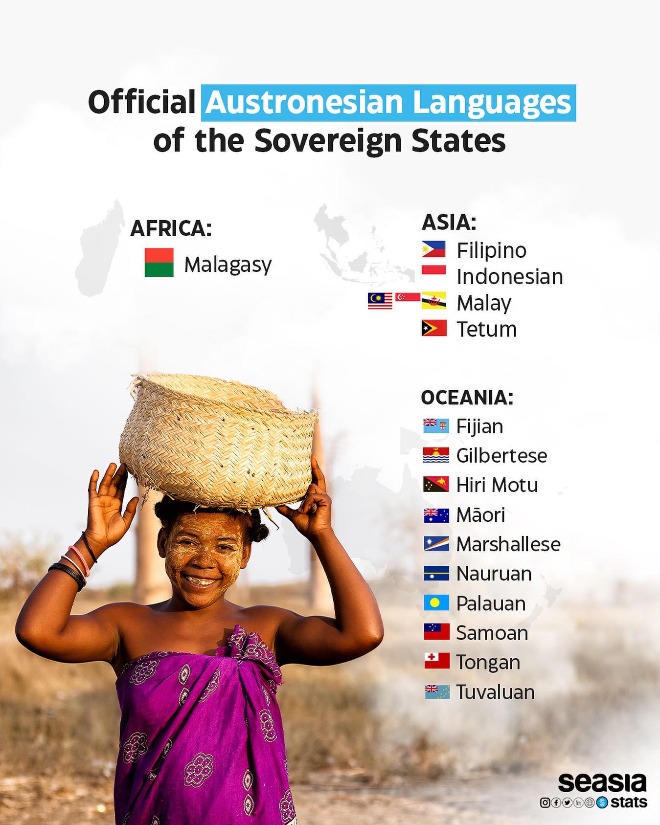 Official Austronesian Languages of the Sovereign States