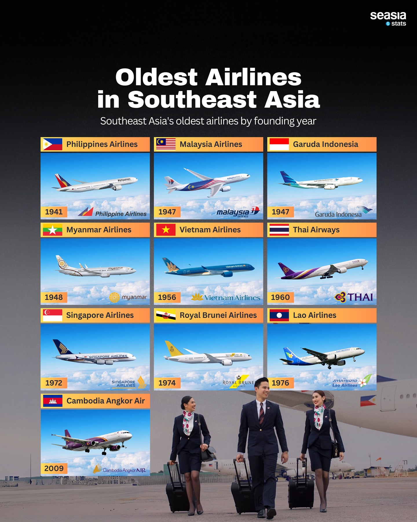 Oldest Airlines in Southeast Asia