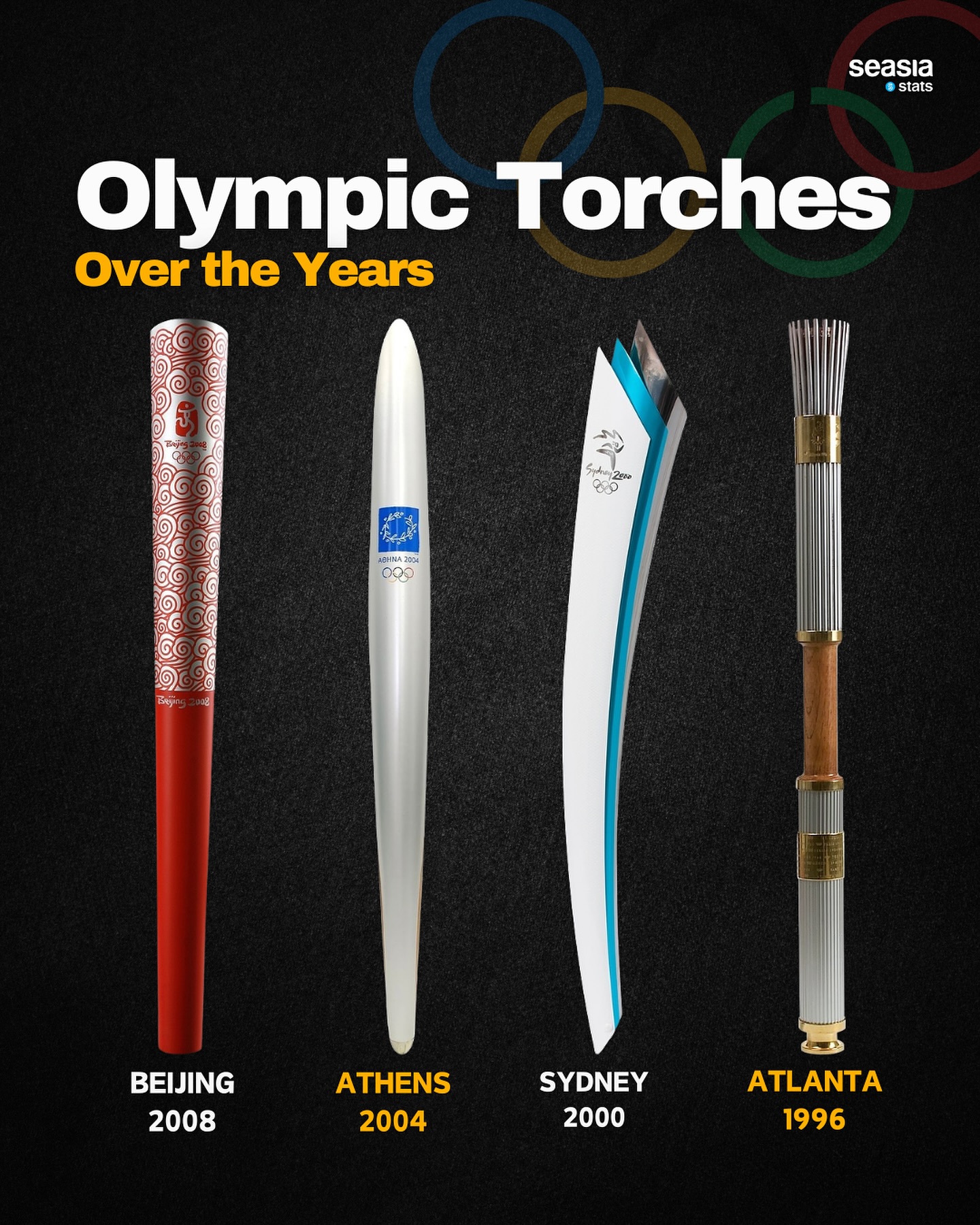 Olympic Torches Over the Years