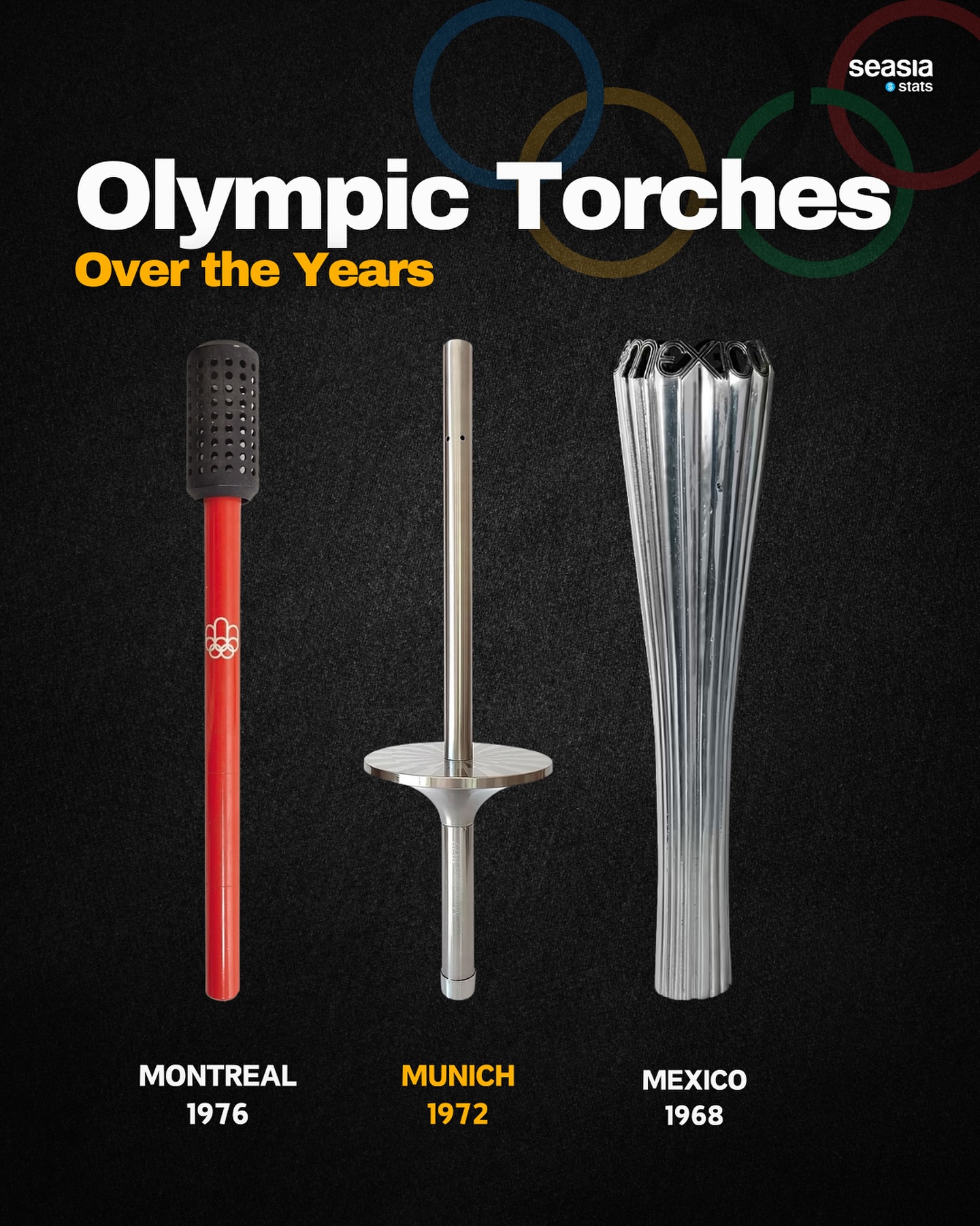 Olympic Torches Over the Years