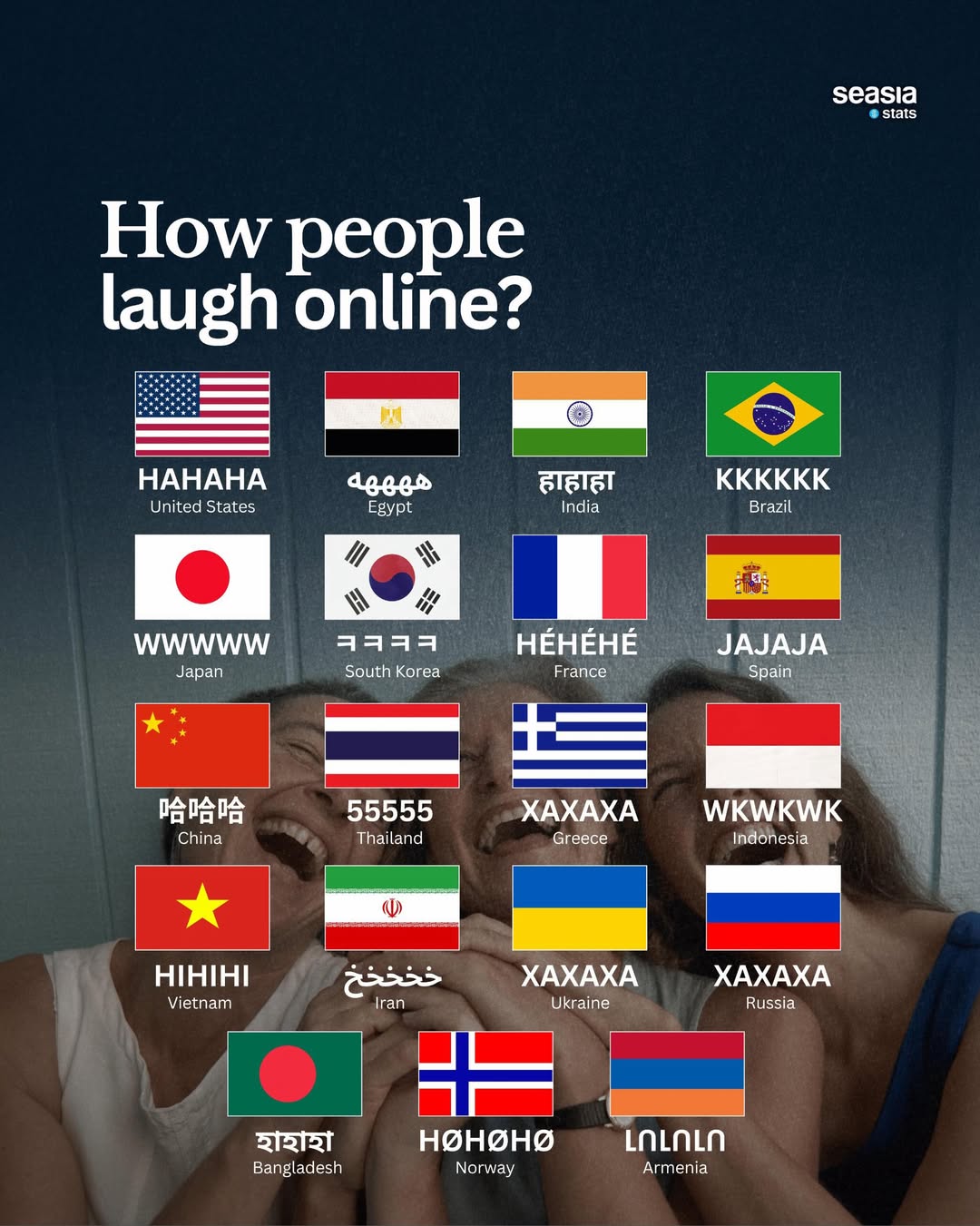 Online Laughter Around the World