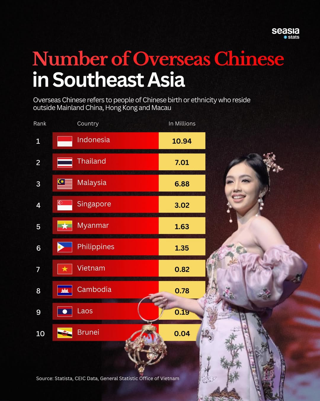 Overseas Chinese in Southeast Asia