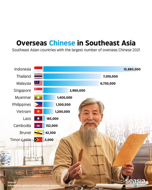 Overseas Chinese in Southeast Asia