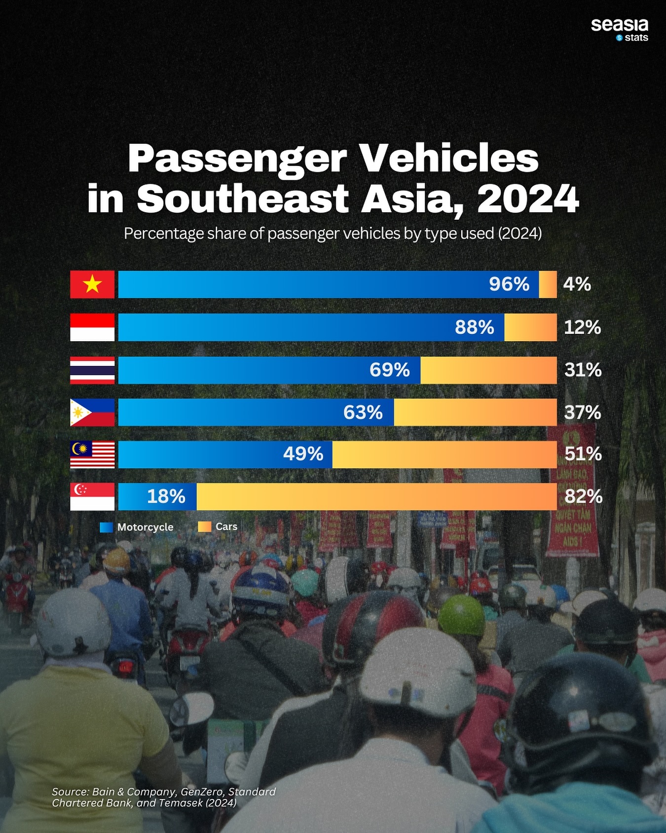 Passenger Vehicles in Southeast Asia, 2024