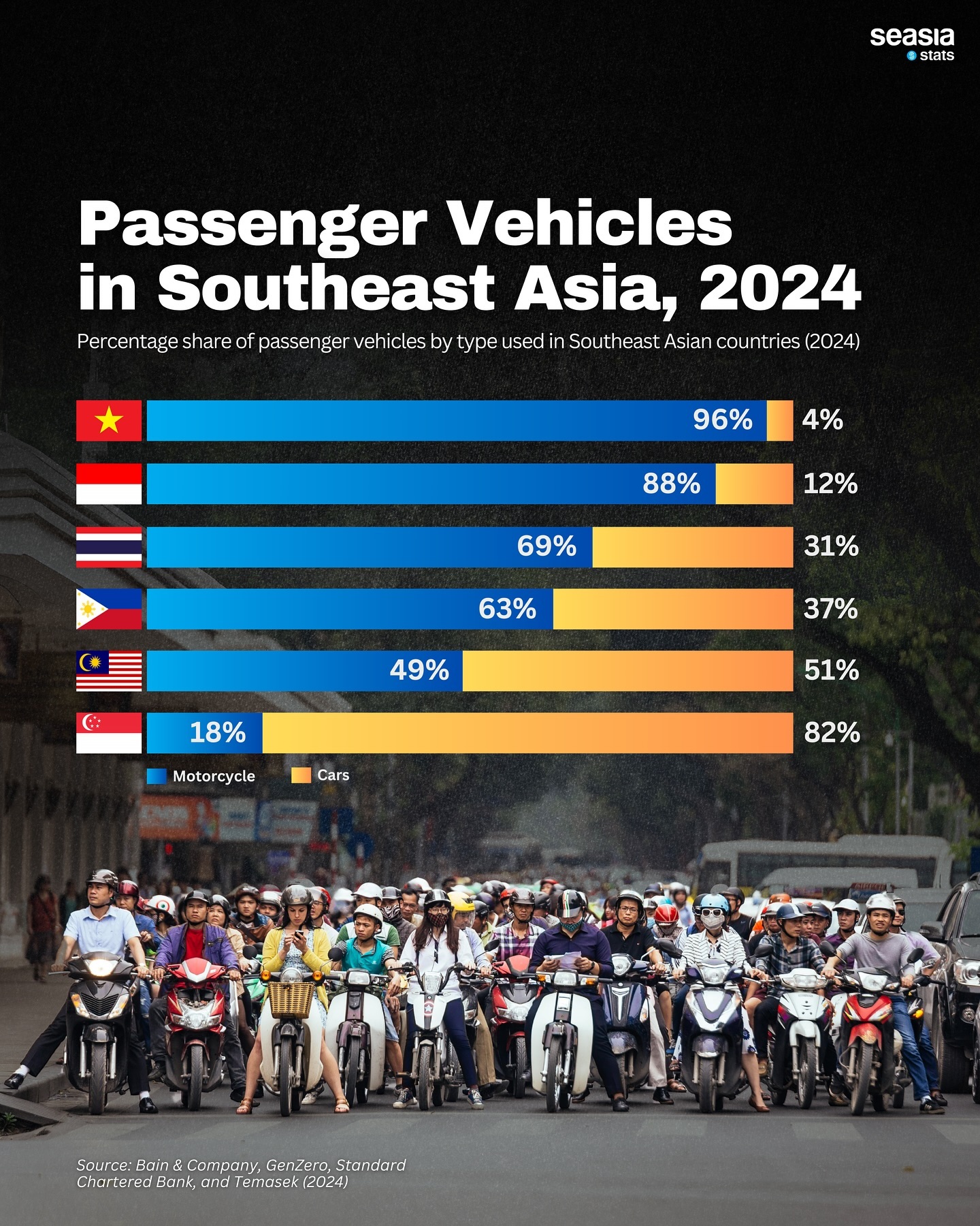 Passenger Vehicles in Southeast Asia, 2024
