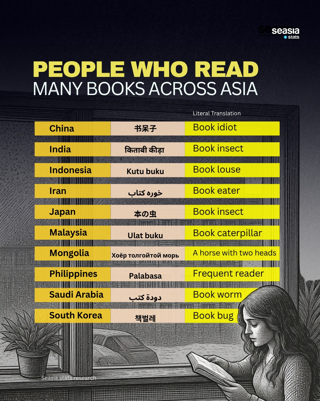 People Who Read Many Books Across Asia