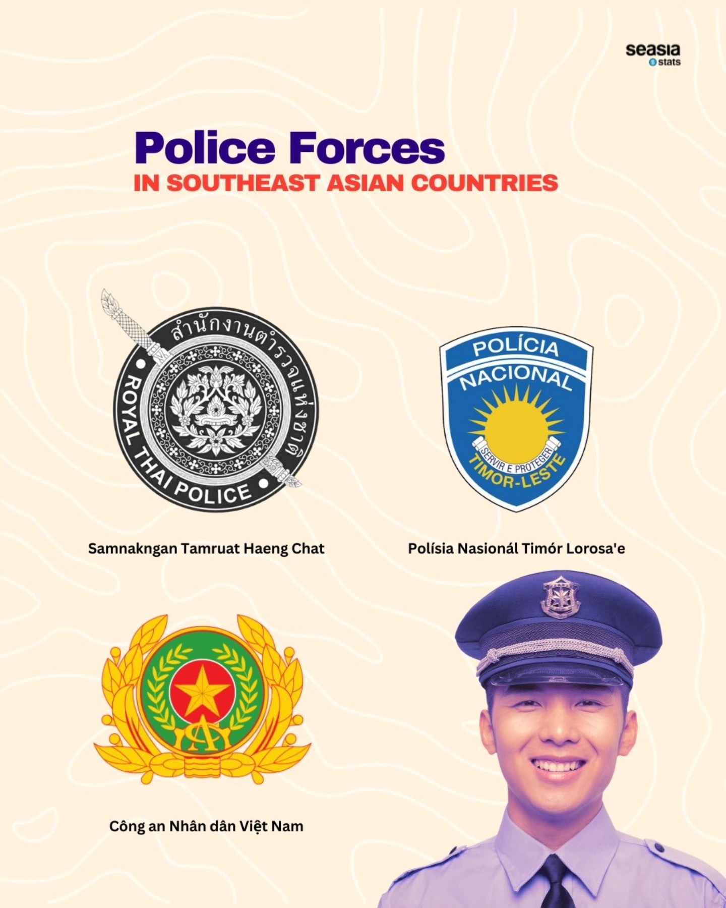 Police Forces in Southeast Asian Countries
